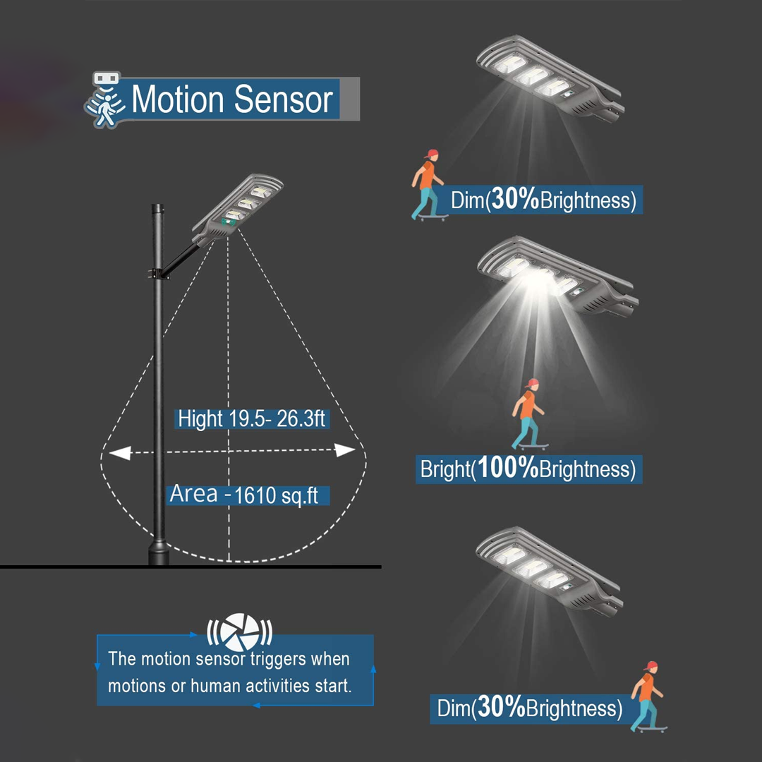 LED SOLARNI REFLEKTORI